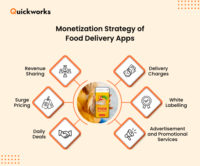 Monetize Your Food Delivery App
