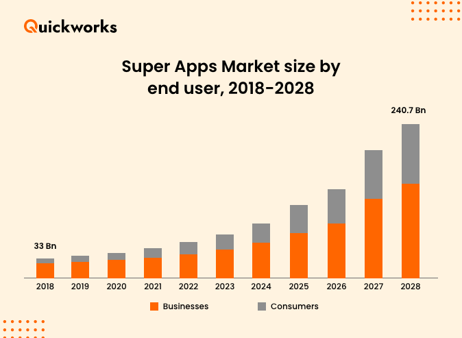 multi-service super app