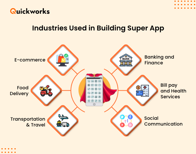 multi-service app solution