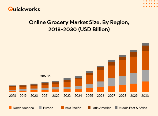 online grocery marketplace