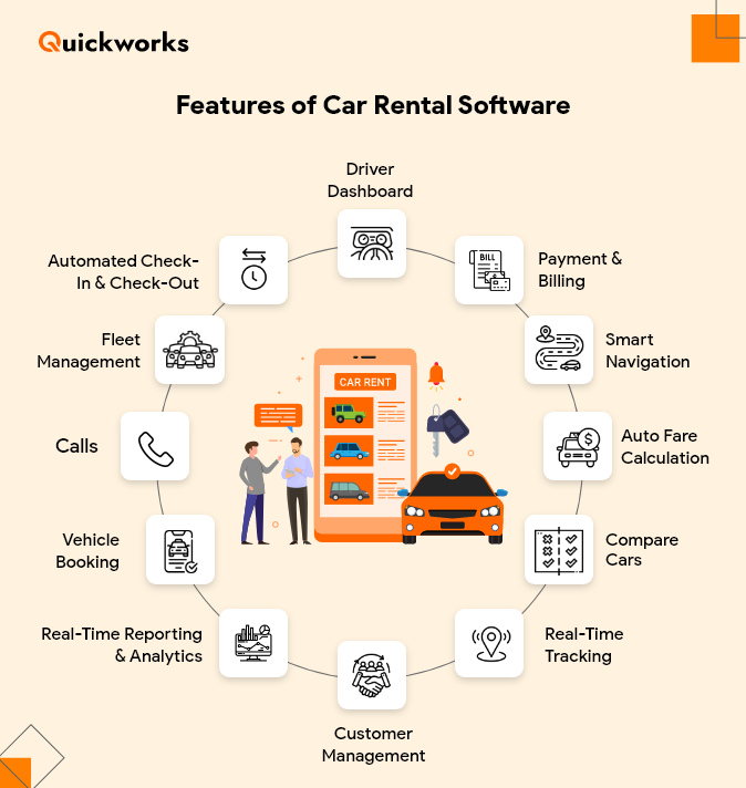 Features of Car Rental Software