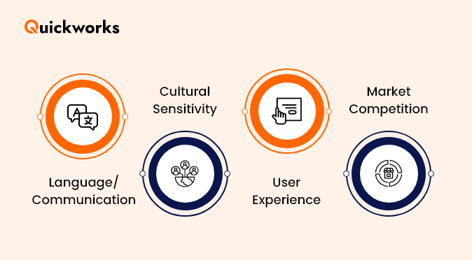 on-demand app localization
