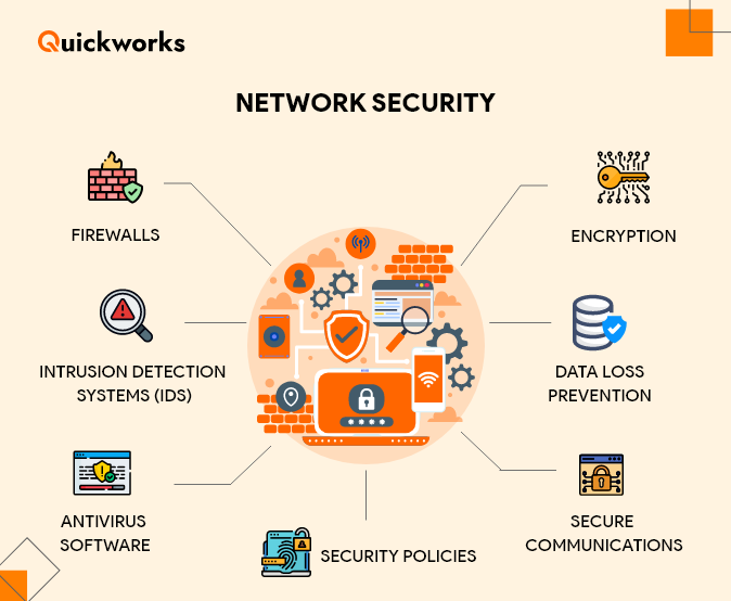 Cybersecurity for Car Rental Companies