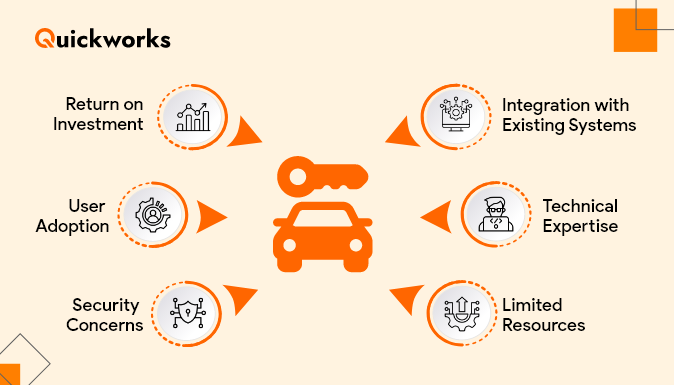 car rental software for small business