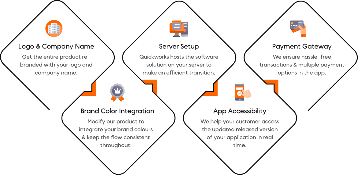 Courier Delivery App Development Process