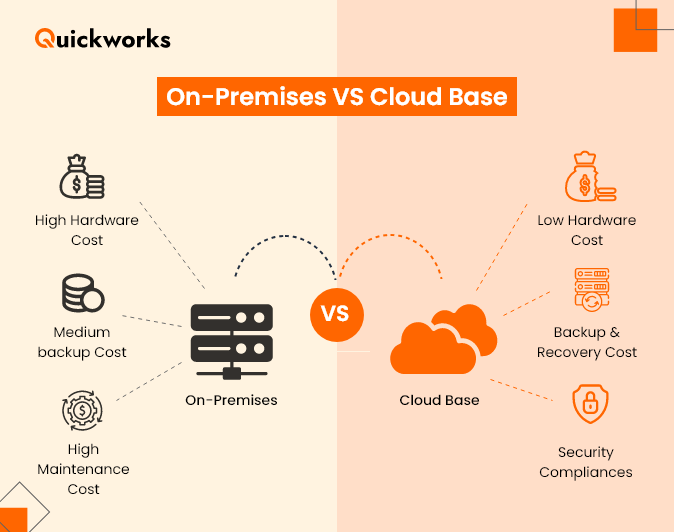 Cloud-Based Delivery Management Software