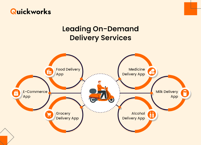 On-Demand Delivery Services 
