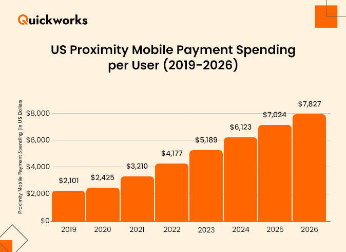 mobile payment spendings