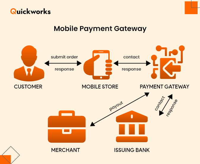 Mobile App Payment Gateway