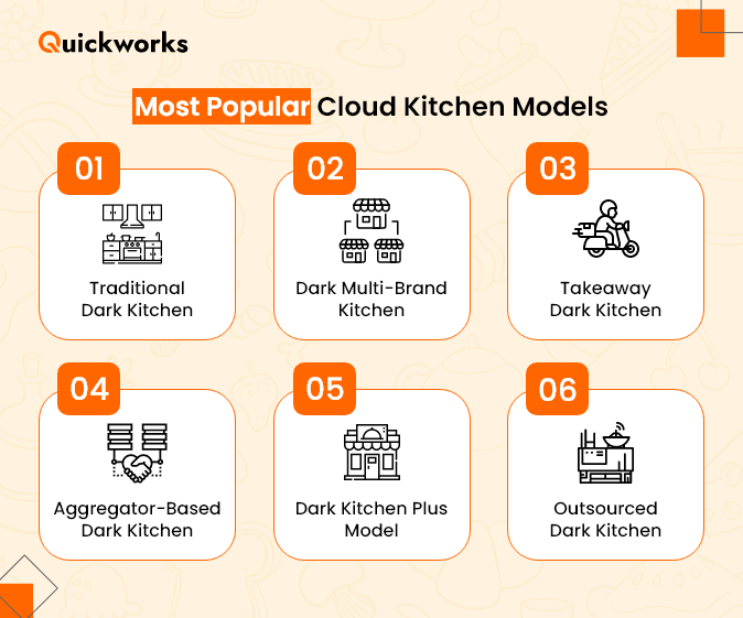 Cloud Kitchen Business Models
