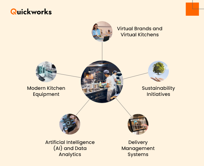 Cloud Kitchen Technology