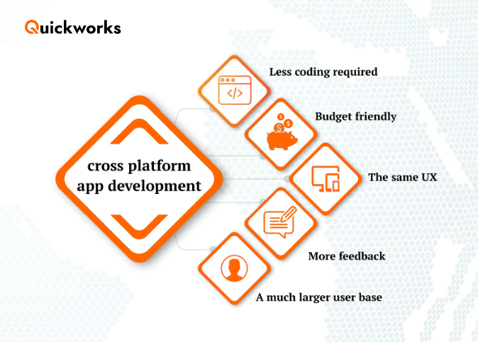 Cross-Platform App Development