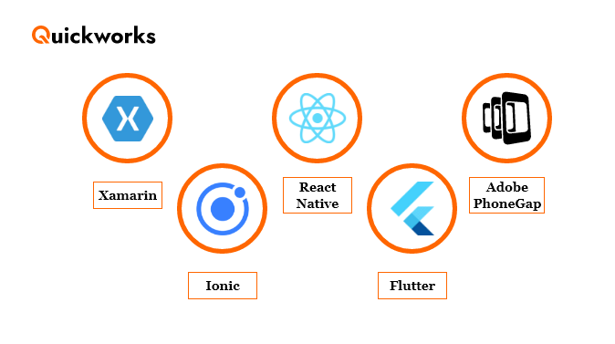 Cross-Platform App Development Frameworks