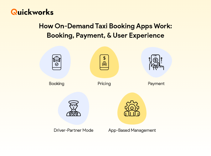 on-demand taxi app development