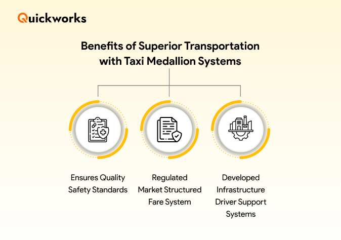 Taxi Medallion Systems 