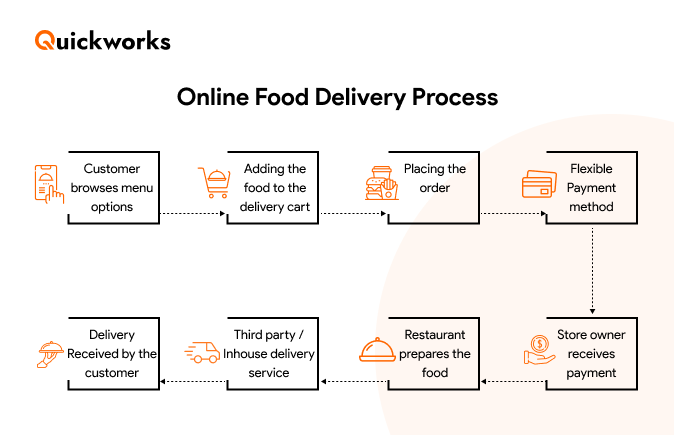 impact of AI on food delivery