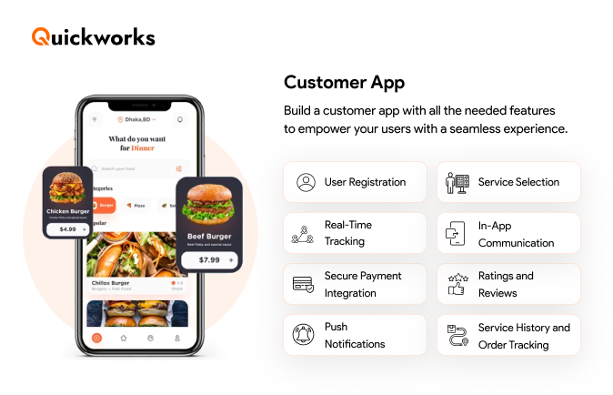 future of food delivery industry