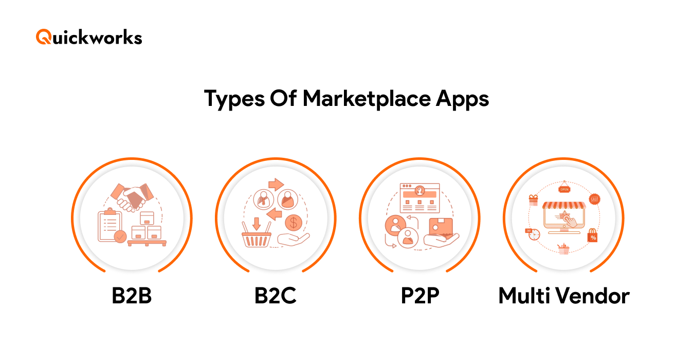 types of marketplace apps
