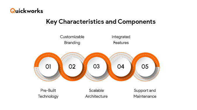 white-label software solutions