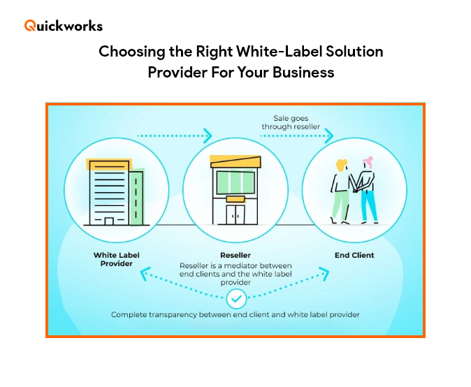 white-label software solutions