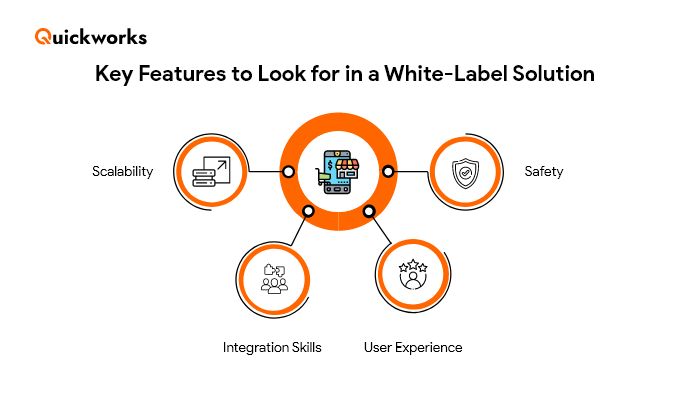 white-label solution