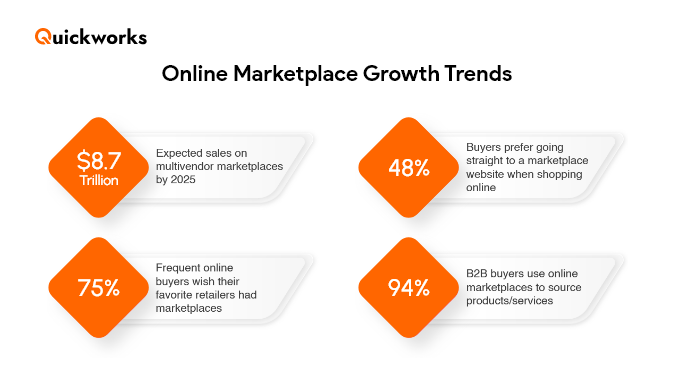 white-label marketplace software
