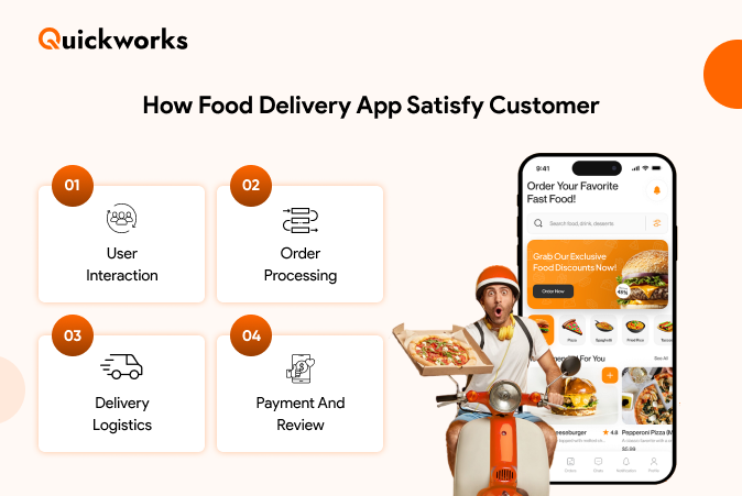 food delivery app