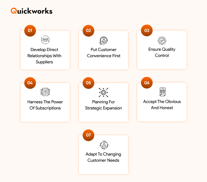 Milk delivery app business model