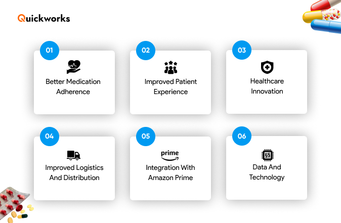 Amazon PillPack strategy