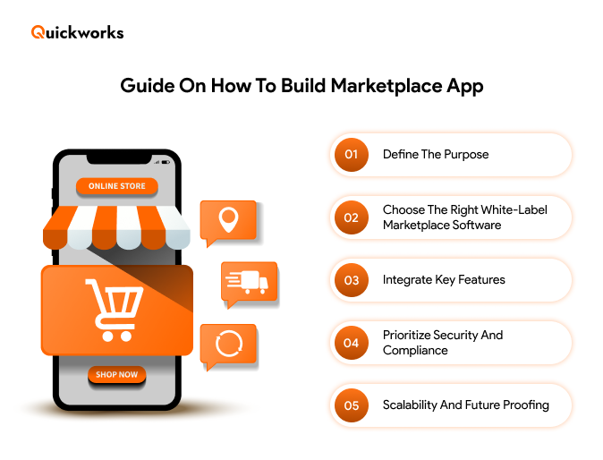 Build a Marketplace App