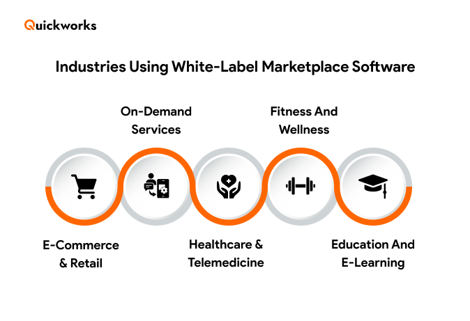 White-label marketplace software
