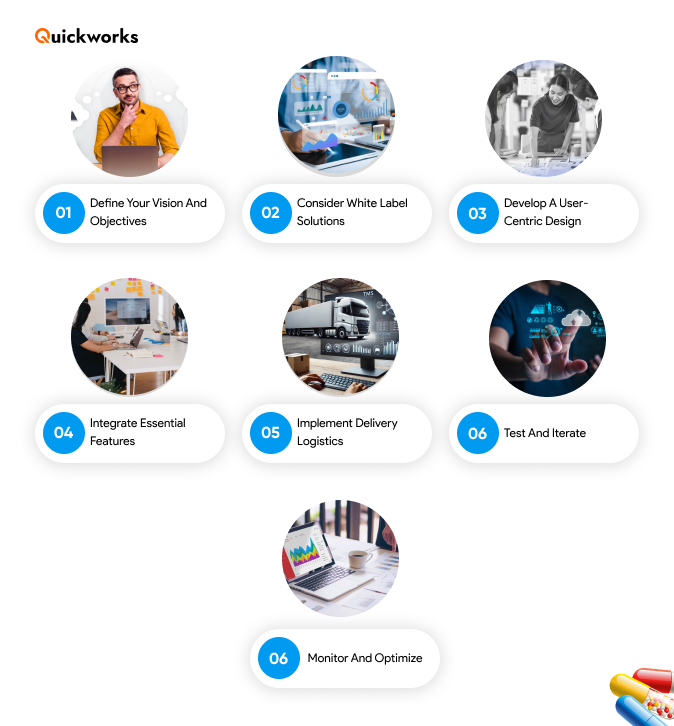 online pharmacy business model