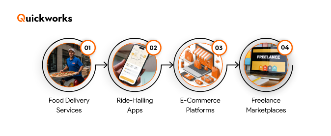 White-label app development