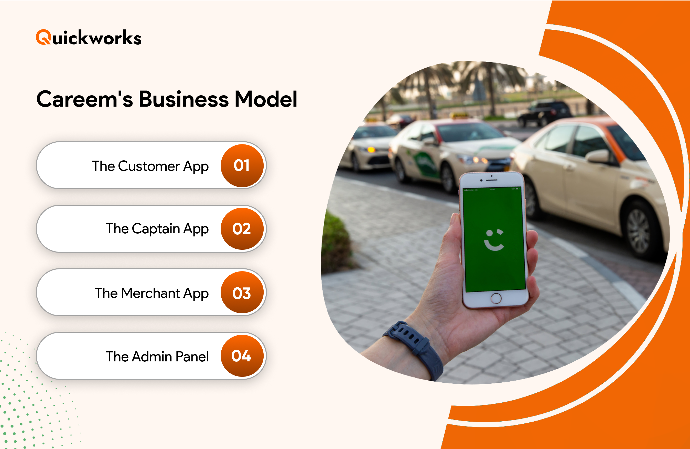Careem Business Model