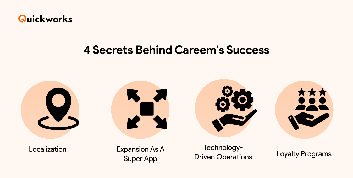 Secrets Behind Careem’s App Sucess