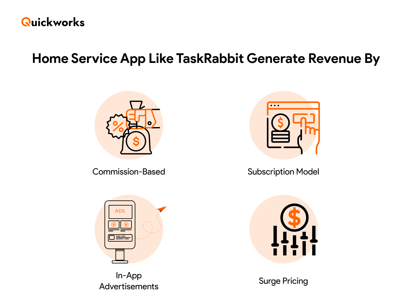 Business Model of a Home Services App Like TaskRabbit