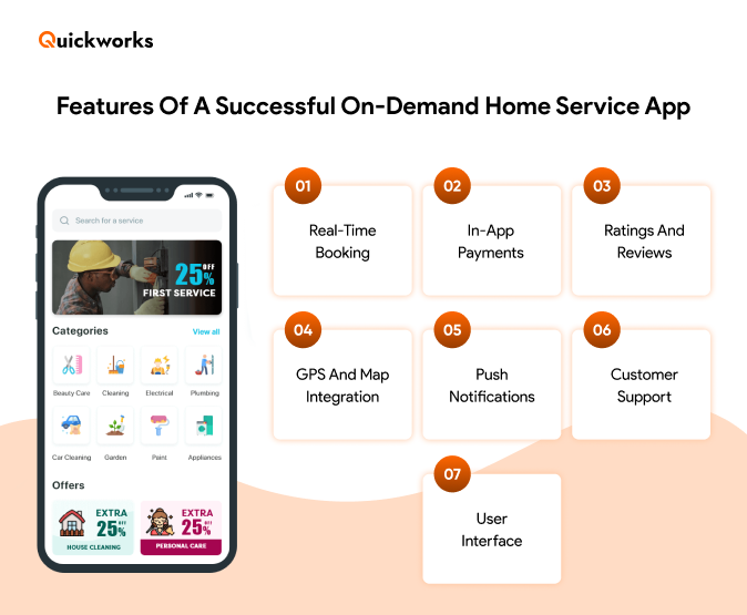 Features of a On-Demand Home Service App