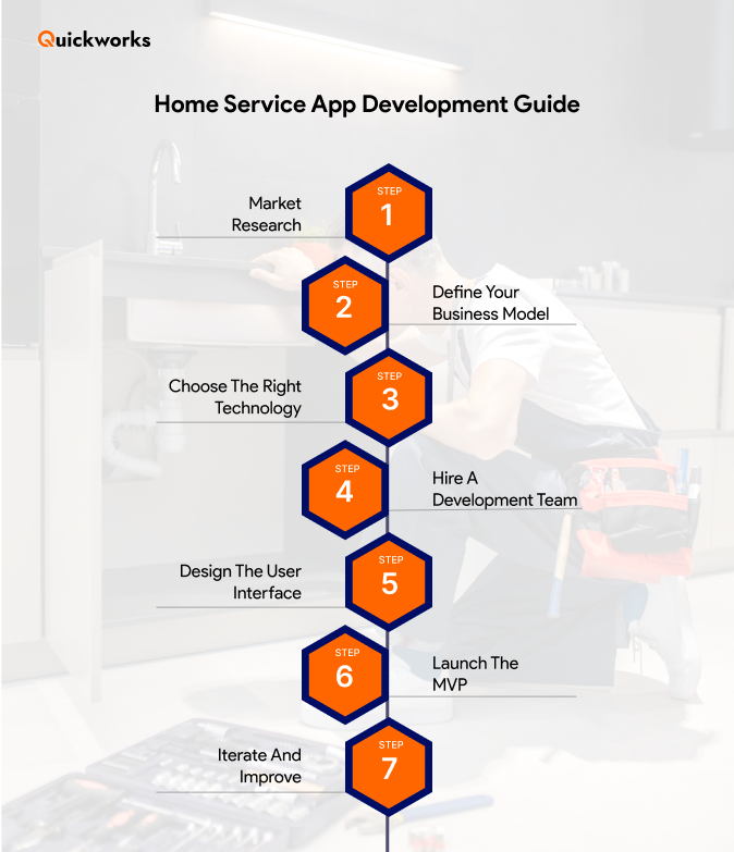 home service app development guide
