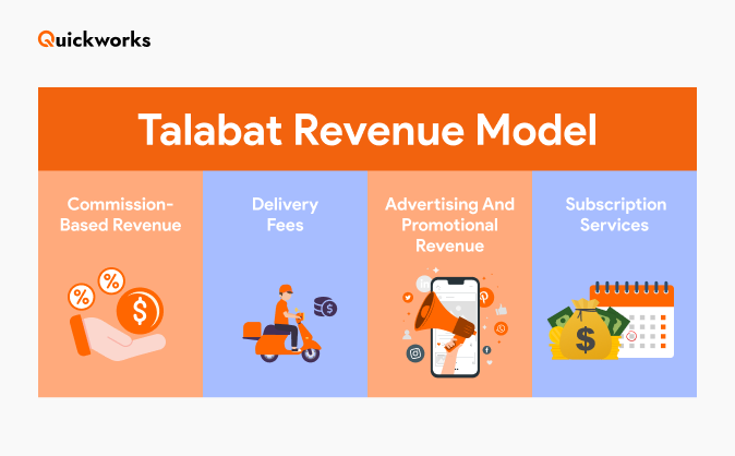 Talabat Revenue Model