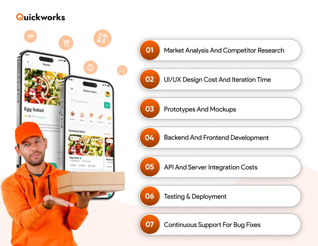 Building an on-demand delivery app