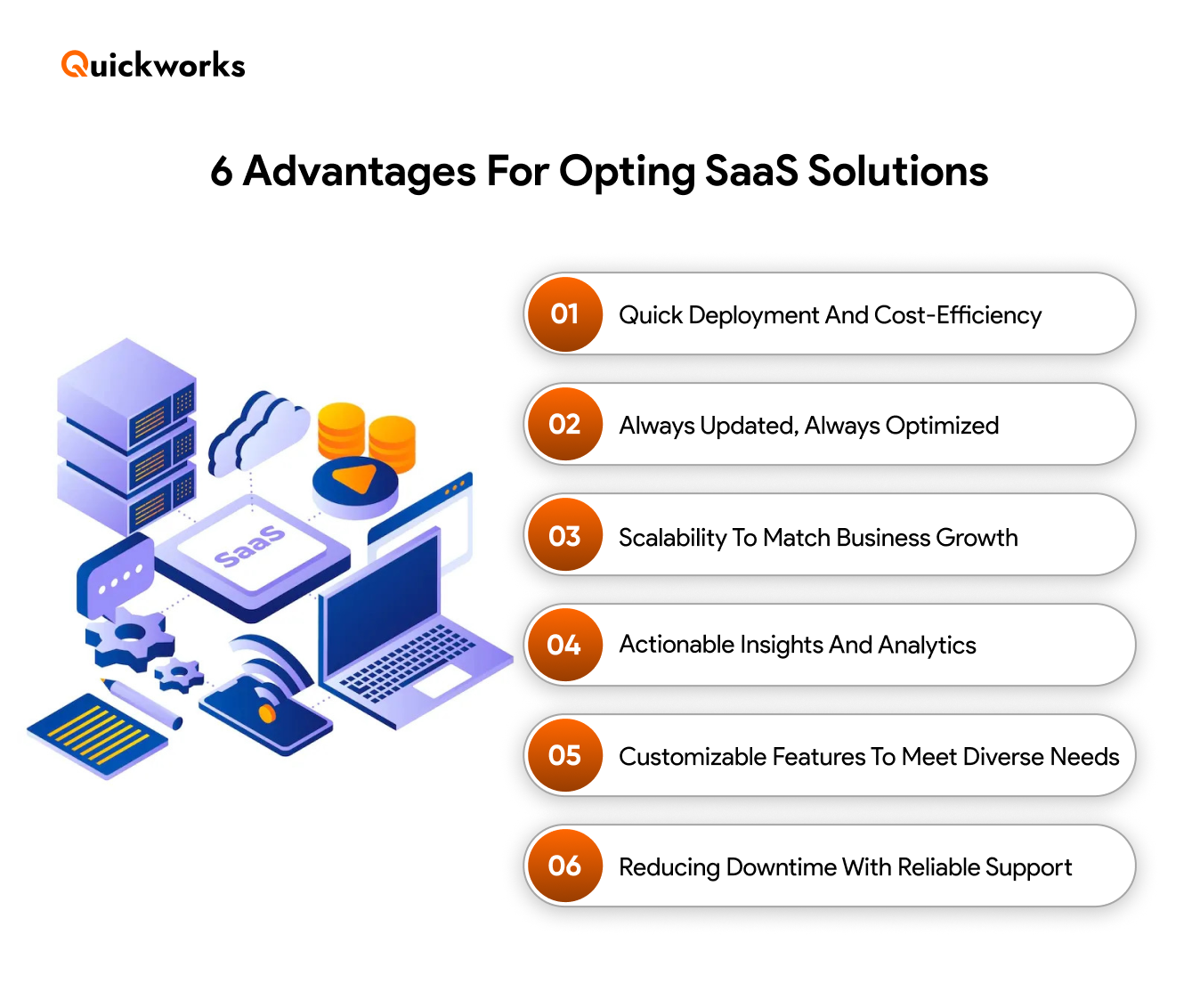 SaaS Solutions for Delivery Businesses