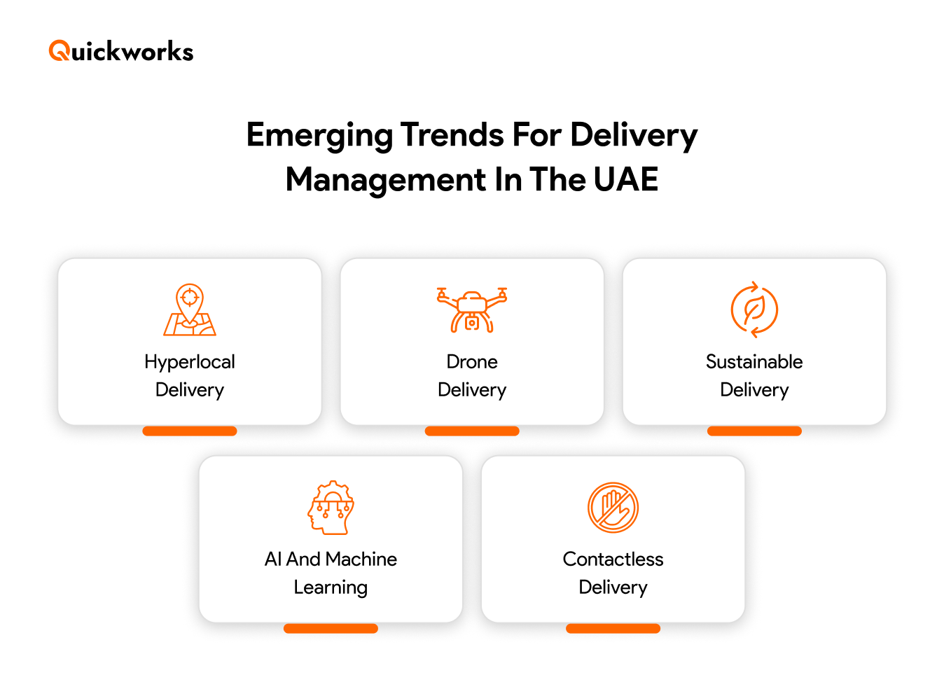 Trends for Delivery Management