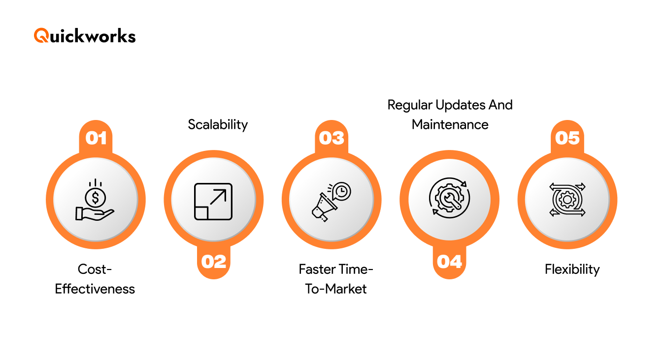 SaaS On-Demand Delivery Management Software