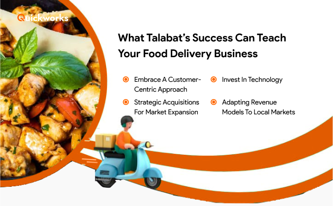 Talabat's Success
