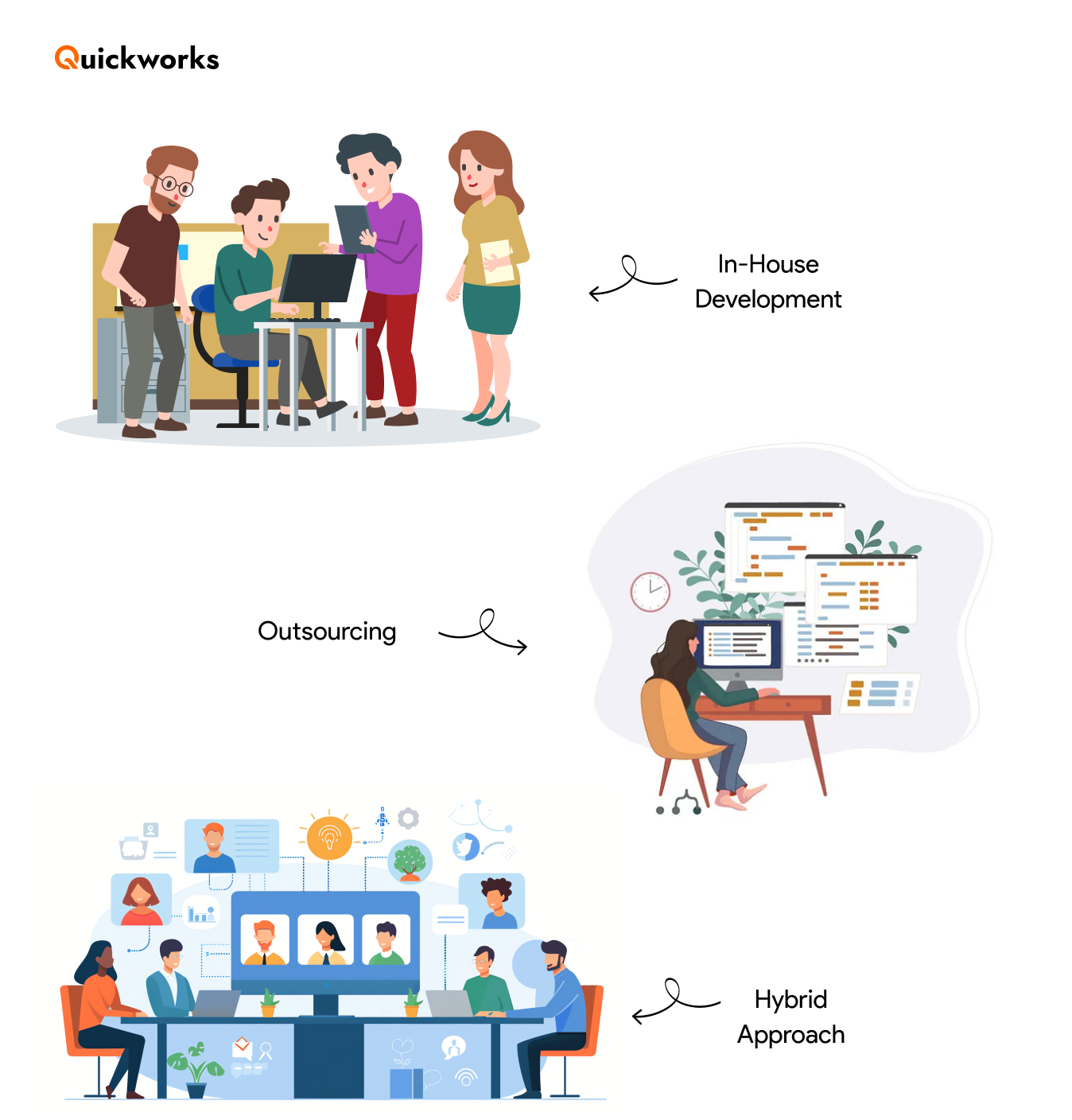 selecting your development team
