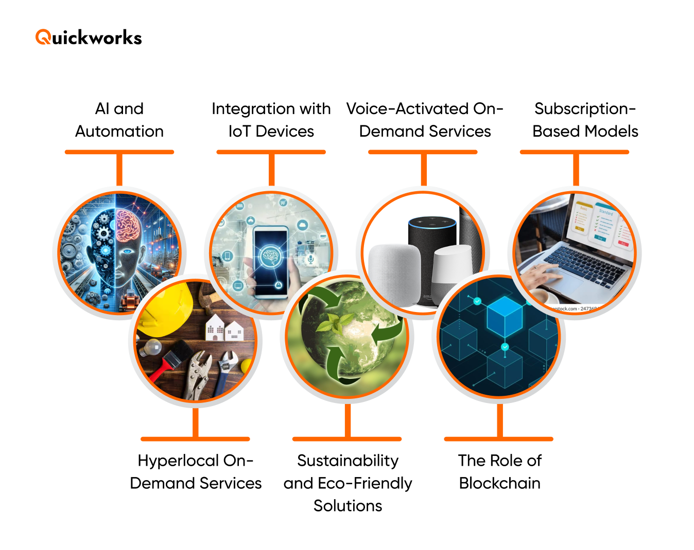 on-demand services trends