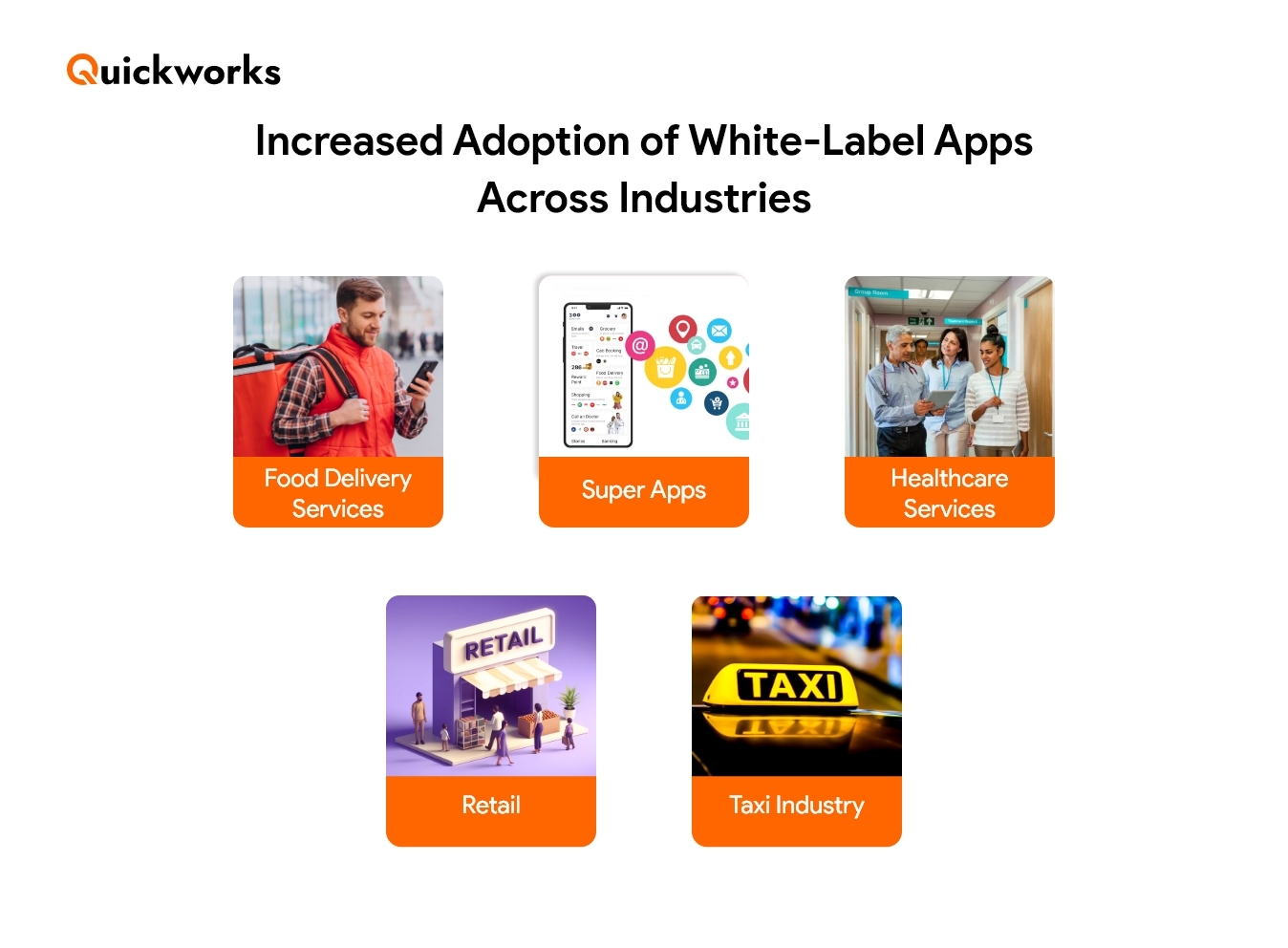 Adoption of White-Label Apps Across Industries