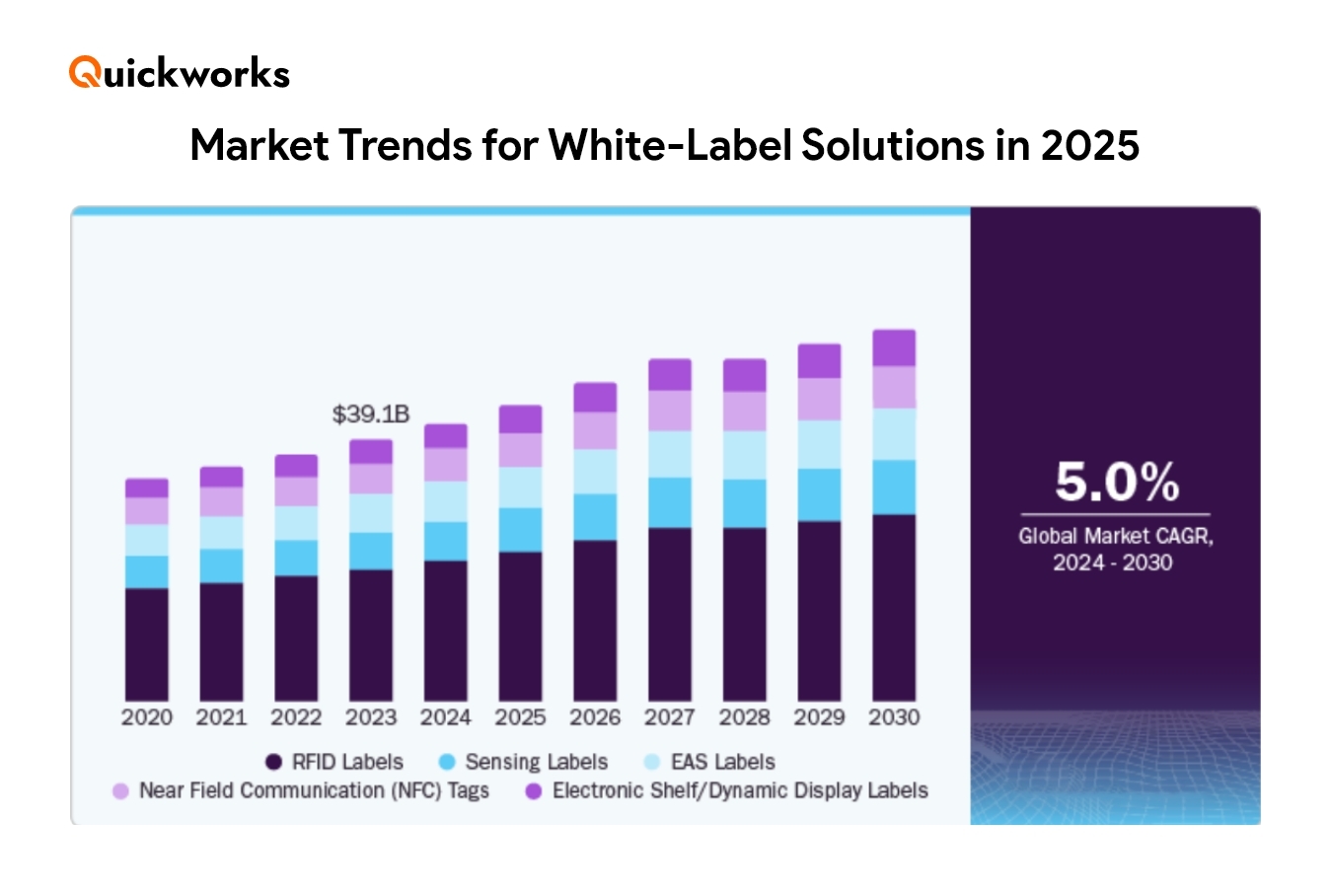 Market Trends for White-Label Solutions