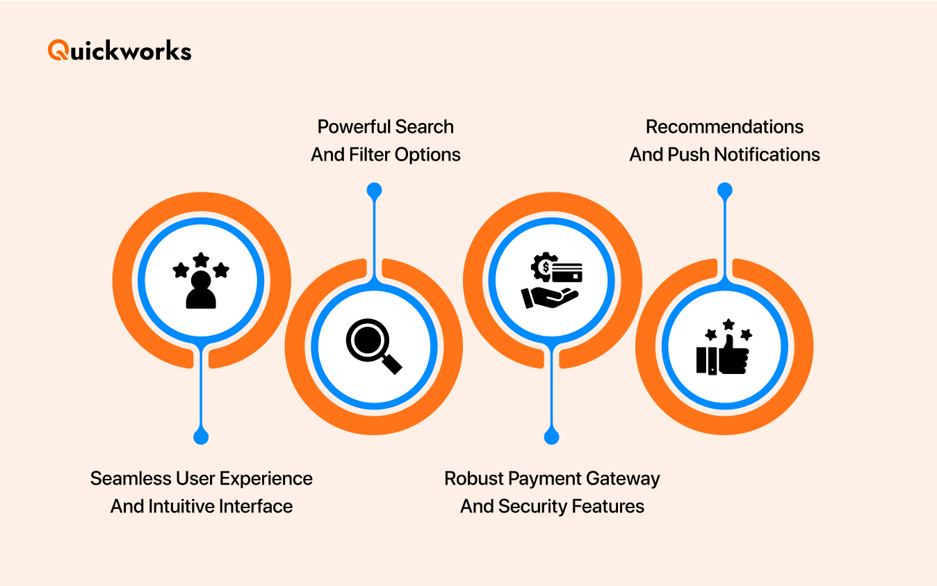 key features of e-commerce app like SOUQ