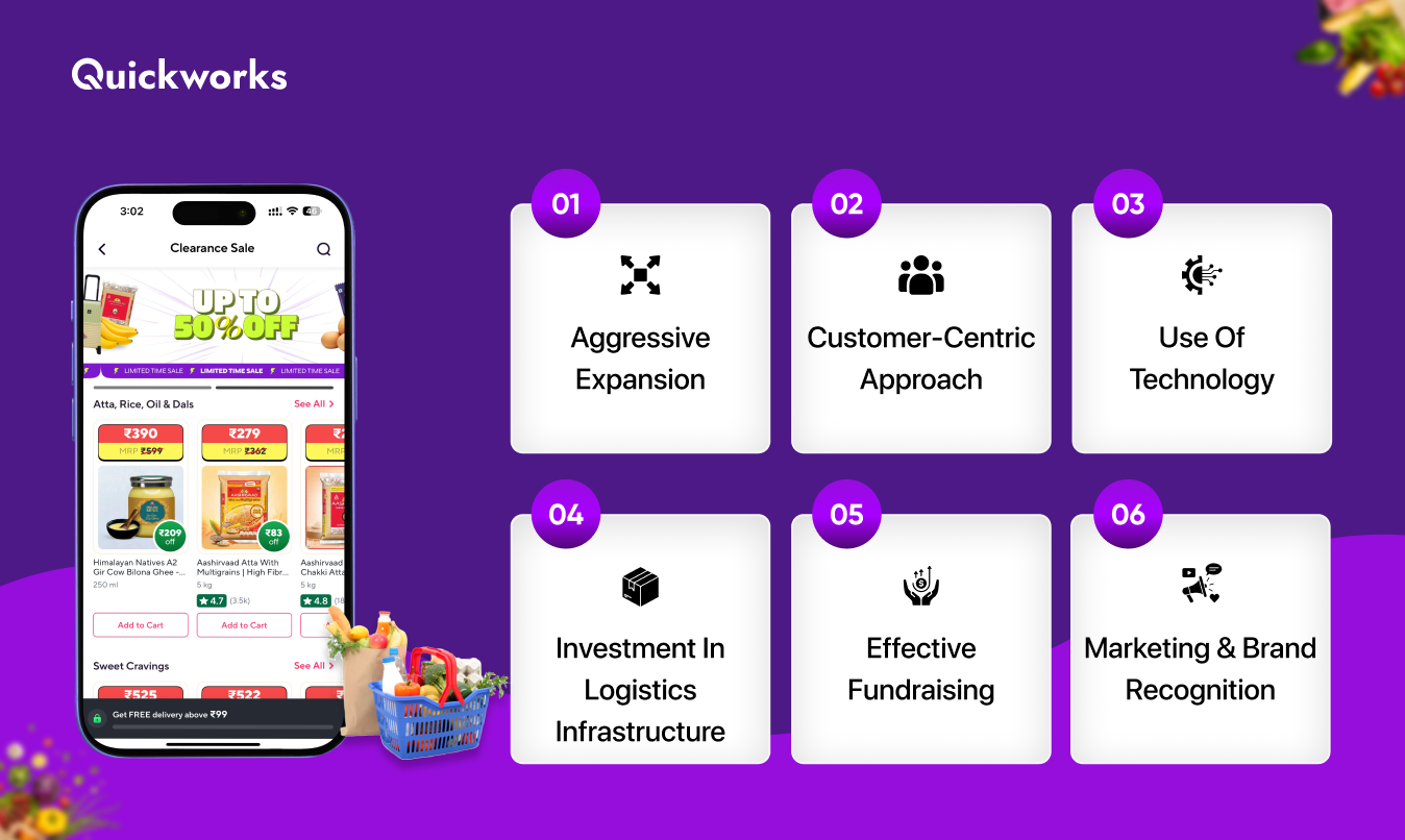 Growth Strategy of Zepto Grocery Business Model
